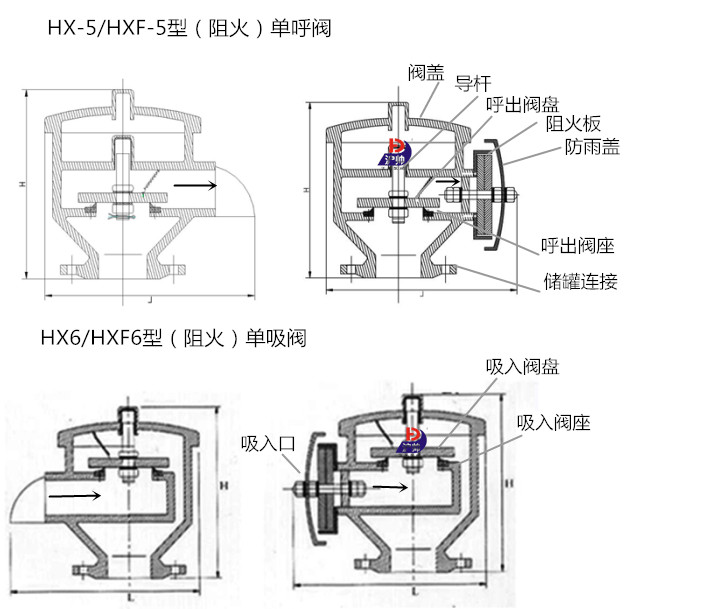 HXF-5/6型阻火單呼閥結(jié)構(gòu)圖